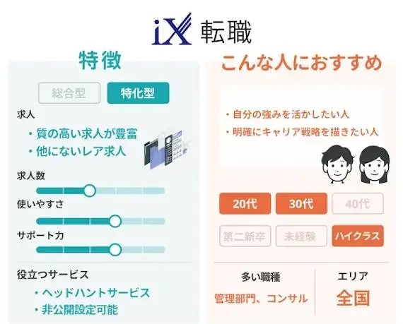 ペルソナ_iX転職_図解